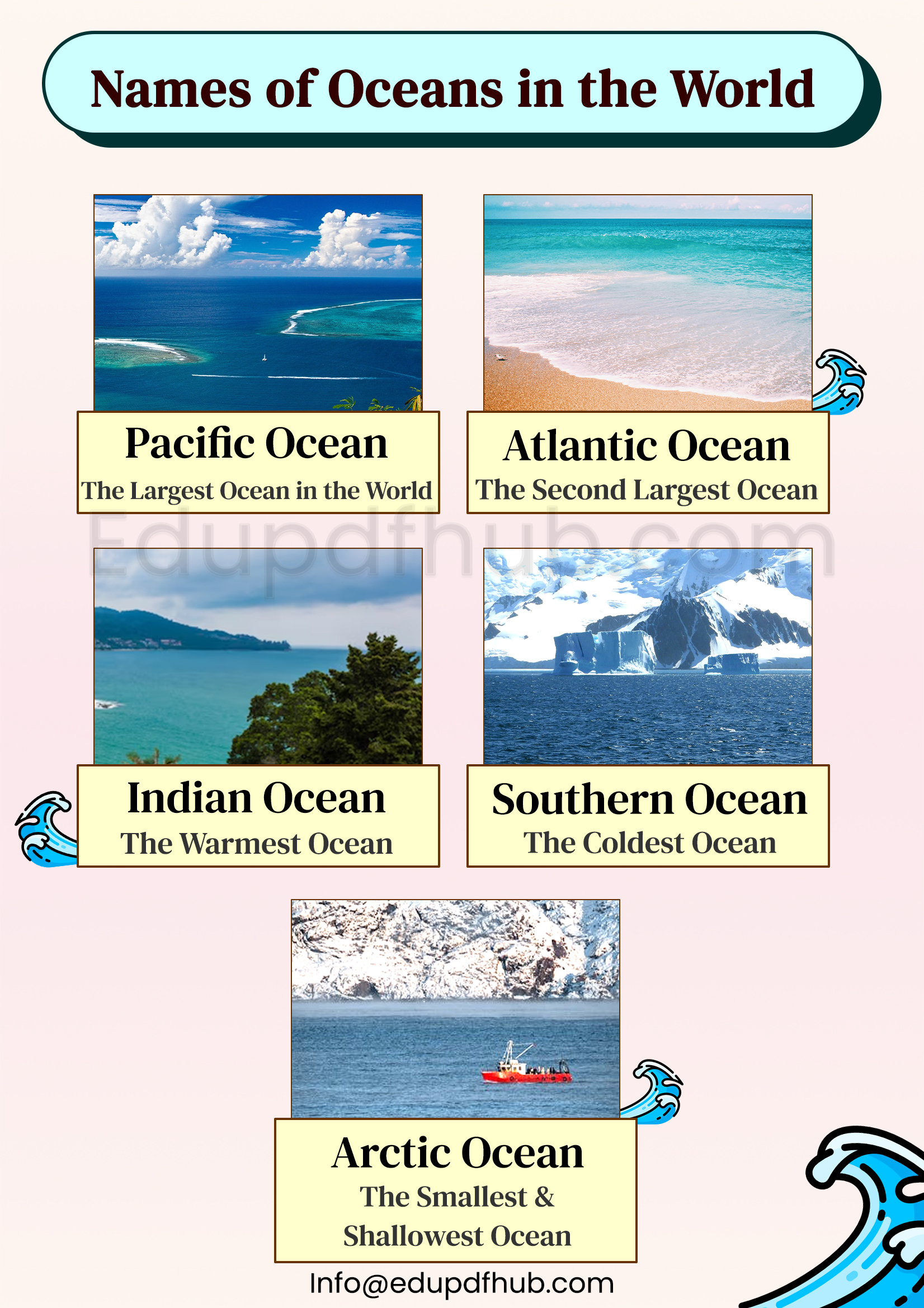 Names of Oceans in the World with Pictures PDF Download